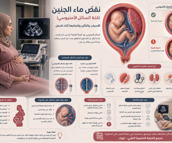 ما أسباب نقص ماء الجنين؟ تعرفي على أعراض قلة السائل الأمنيوسي، وكيف يتم قياس ماء الجنين بالسونار، وتأثير نقصه على نمو الجنين والولادة ومتى تحتاج الحامل إلى متابعة الحمل عالي الخطورة في تبوك.