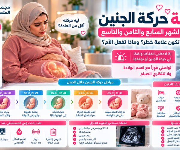 قلة حركة الجنين في الأشهر الأخيرة من الحمل وأهمية التقييم الطبي العاجل