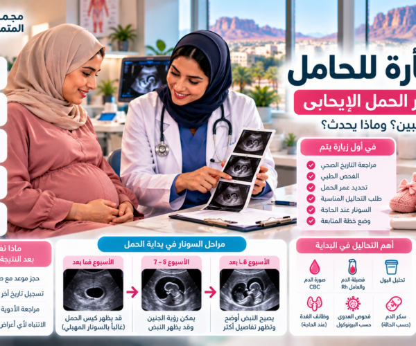 أول زيارة للحامل عند طبيب النساء والتوليد في تبوك بعد اختبار الحمل الإيجابي