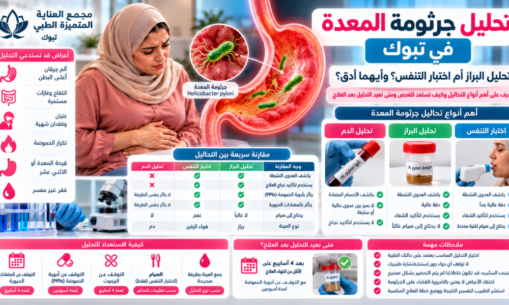 تحليل جرثومة المعدة في تبوك والفرق بين تحليل البراز واختبار التنفس
